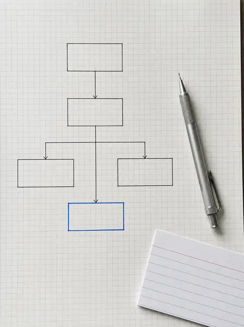 Workflow-Diagramm einer Automation